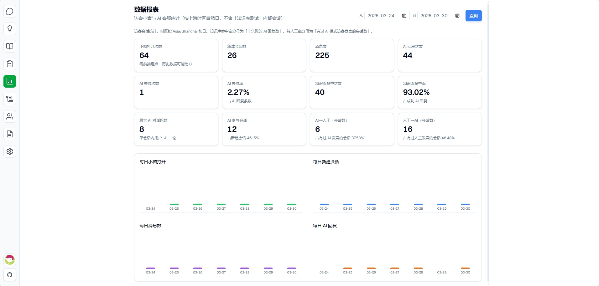 智能客服可视化报表界面